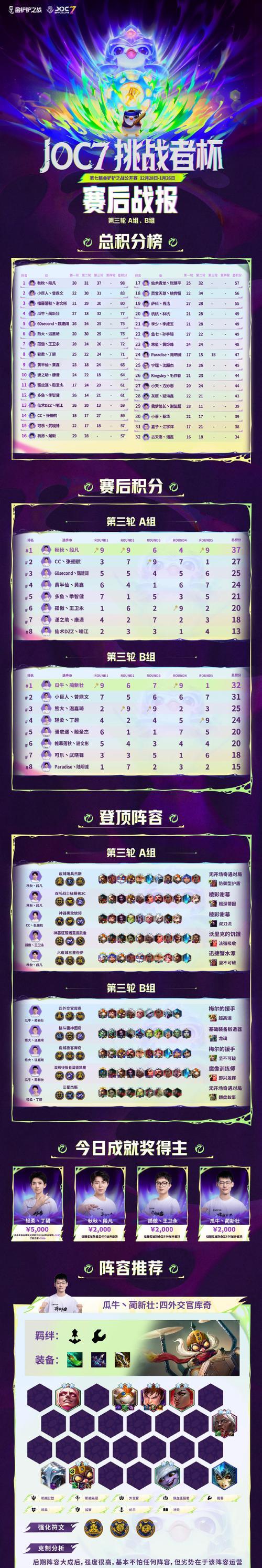 绝地求生新赛季积分如何获得？攻略是什么？