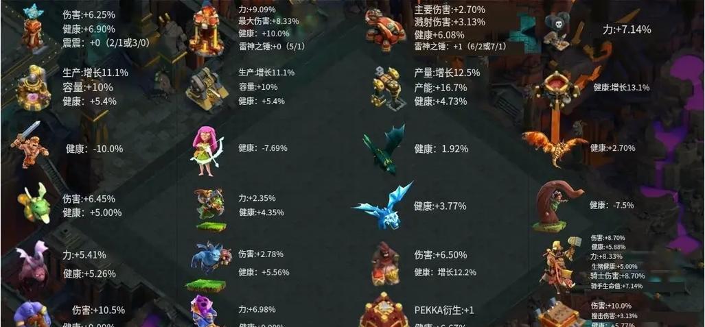 部落冲突国王不治疗队友怎么回事？如何调整？