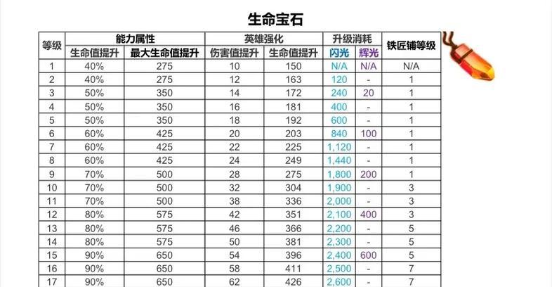 矿石在部落冲突中如何获得？有哪些获取矿石的方法？