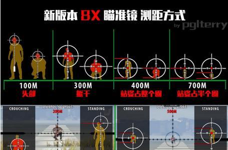 绝地求生中瞄准镜如何安装？瞄准镜的使用技巧是什么？