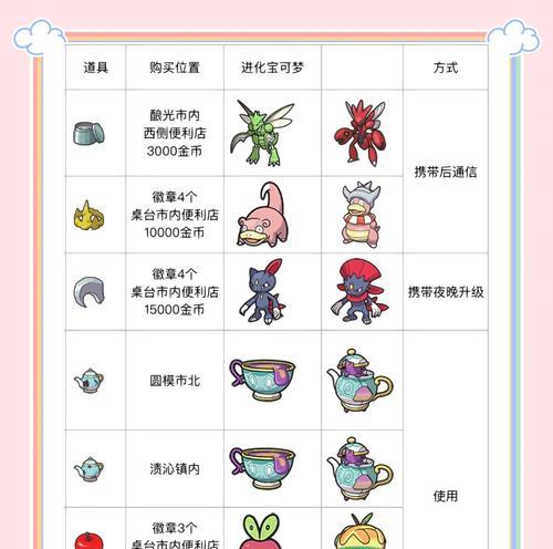 我的世界口袋妖怪朱紫如何查看个体值？个体值对战斗有何影响？