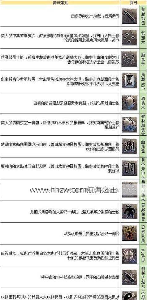 热血传奇正道打怪技巧是什么？