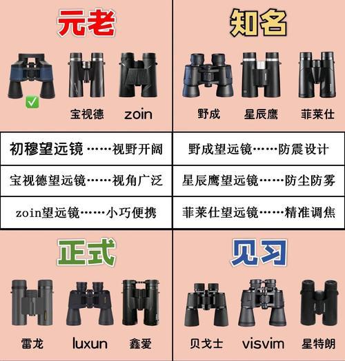 绝地求生小型望远镜的使用方法是什么？