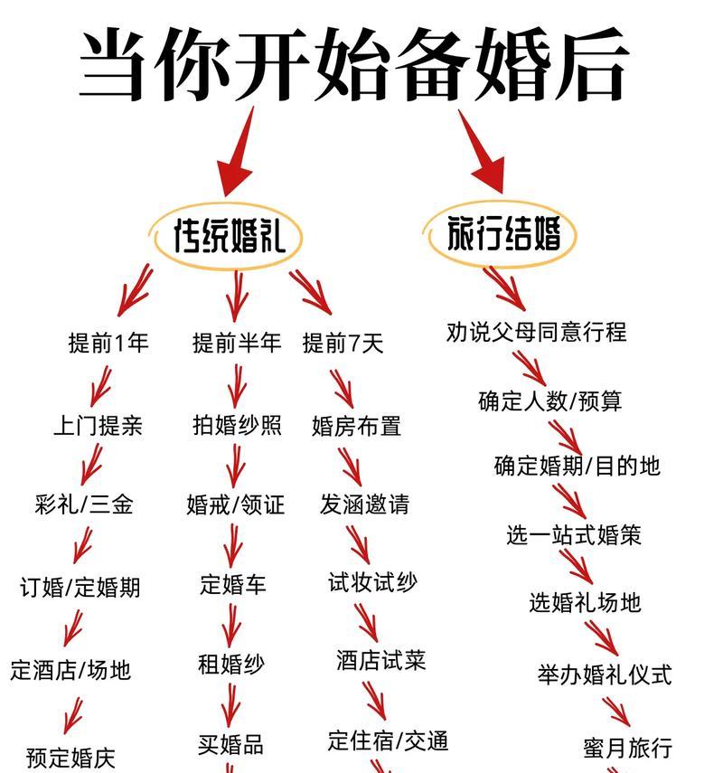 征途游戏中结婚的流程是什么？结婚有哪些注意事项？