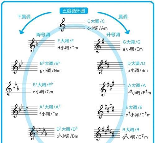 部落冲突旋律音调调整步骤是什么？