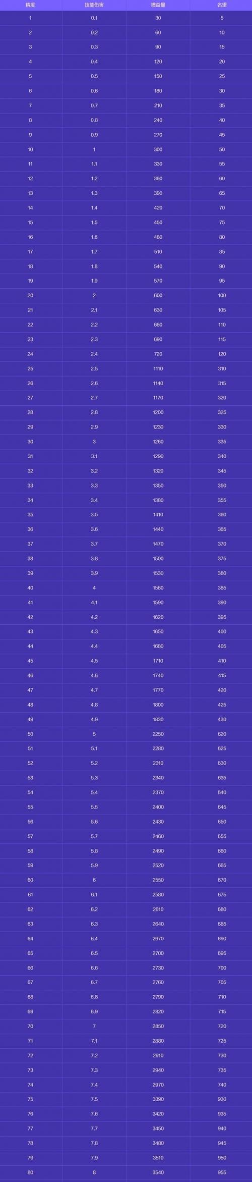 地下城与勇士急速任务完成方法？急速任务有哪些奖励？