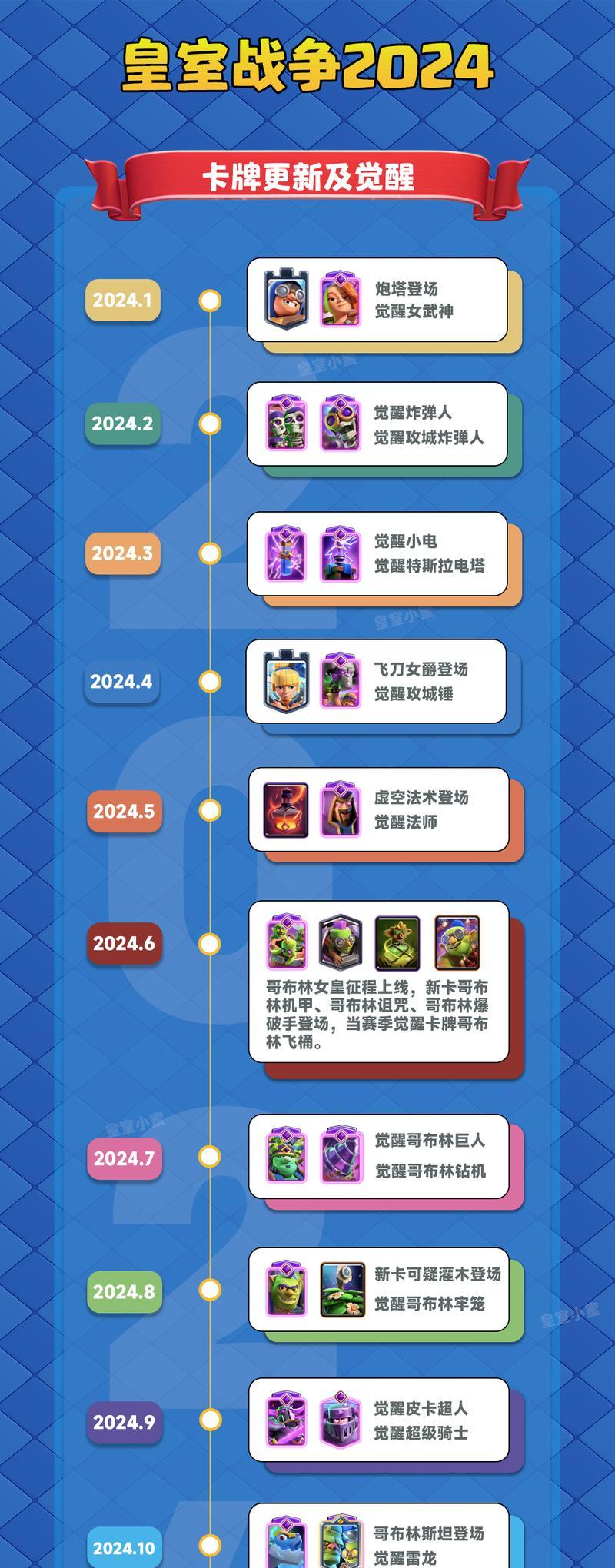 皇室战争新赛季顶级卡如何获得？获取途径有哪些？