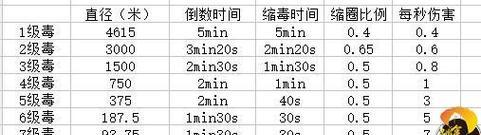 绝地求生战队技能加点策略是什么？如何优化？