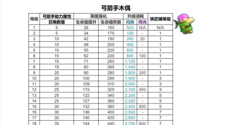 部落冲突快速刷矿石技巧有哪些？