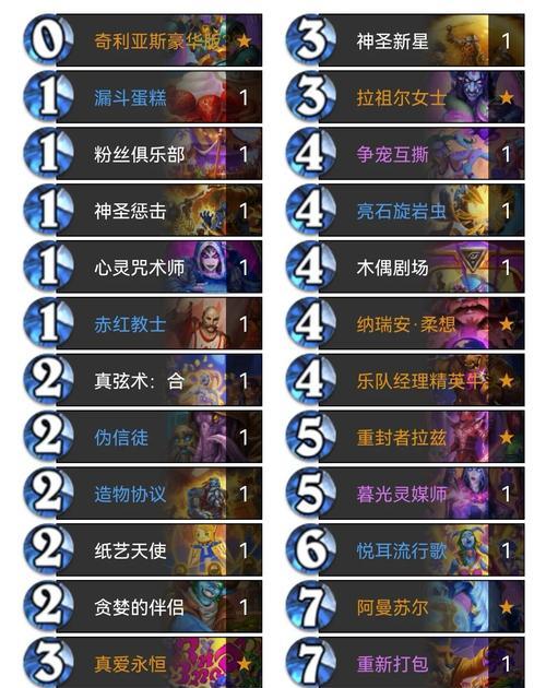 炉石传说导演套装使用方法是什么？如何发挥其最大效果？