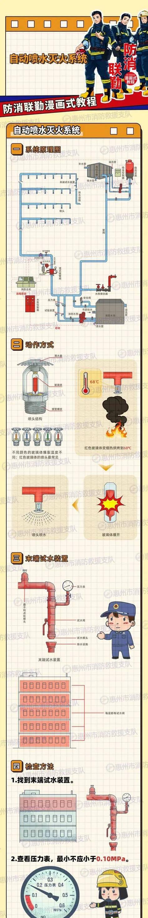 查看多个防御的方法是什么？
