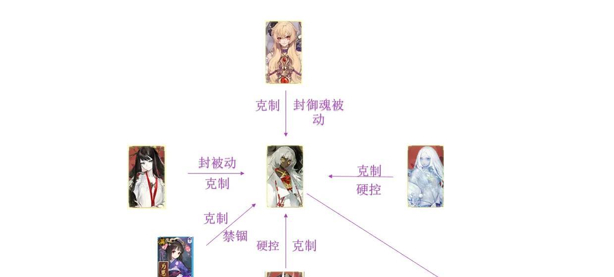 阴阳师中单老头的打法是什么？有哪些策略可以克制？