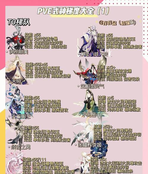 阴阳师中如何赠送式神碎片？