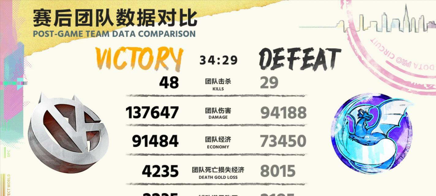 dota2中的vg战队为何消失？背后原因是什么？