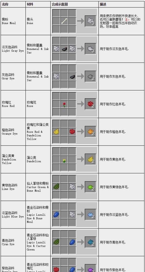我的世界中置物架的合成方法是什么？