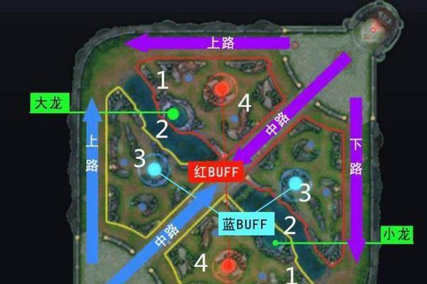 王者荣耀地图路线识别技巧有哪些？