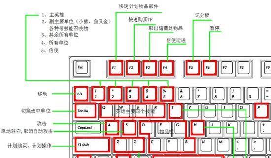 dota2中如何变成猪？变猪的快捷键是什么？
