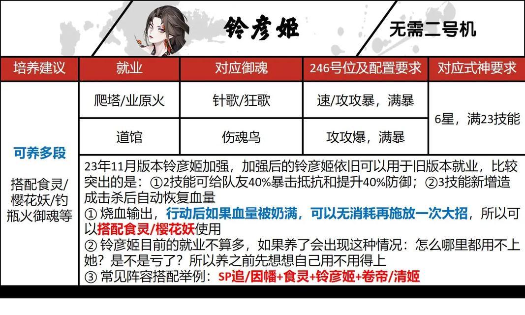 阴阳师ssr式神获取方法是什么？