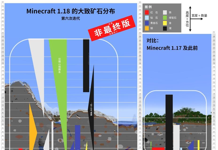 我的世界中煤矿的获取方法是什么？