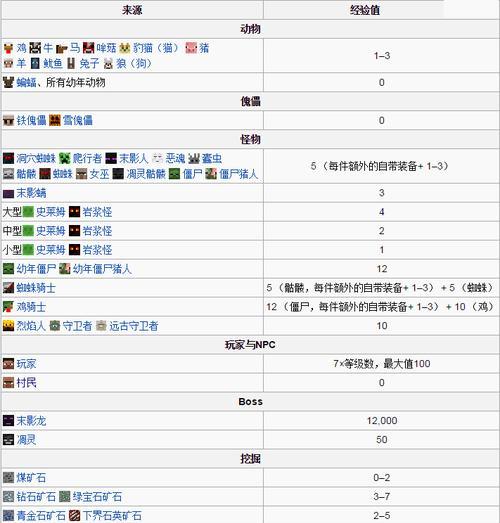 如何在《我的世界》中设置经验值？