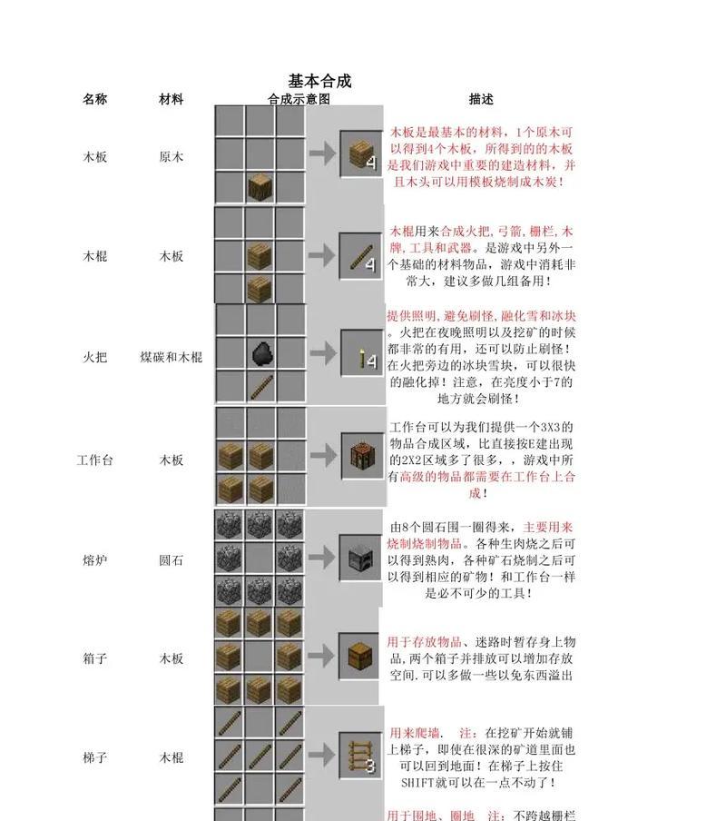 我的世界中煤的合成方法是什么？