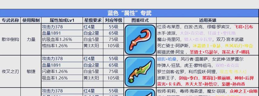 dota2银月装备获取途径有哪些？获取难度大吗？