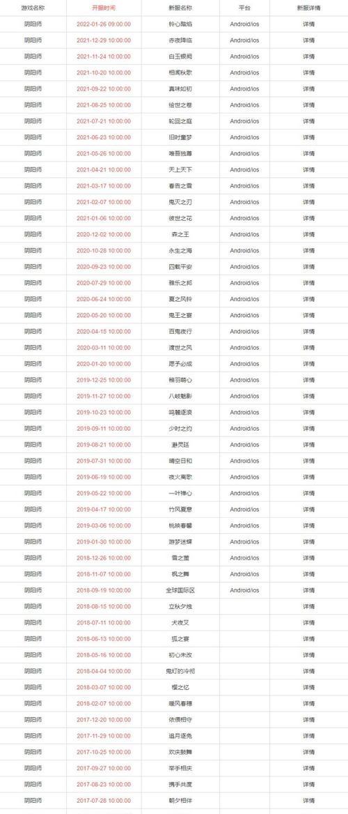 阴阳师安卓区的登录方法是什么？安卓区与其他区有何不同？