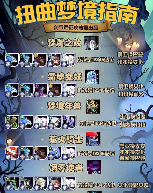 刀塔哥布林的打法有哪些？