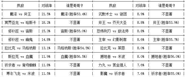 dota天梯如何上分100？需要哪些技巧和策略？