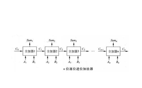 刀塔移动版如何设置进位？设置进位时的常见问题是什么？