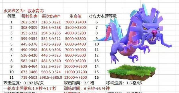部落冲突中巨型手套如何获得？更新后获取方式有变化吗？