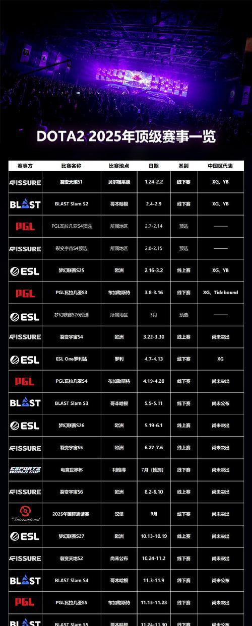 《dota》排位分数查看方法是什么？