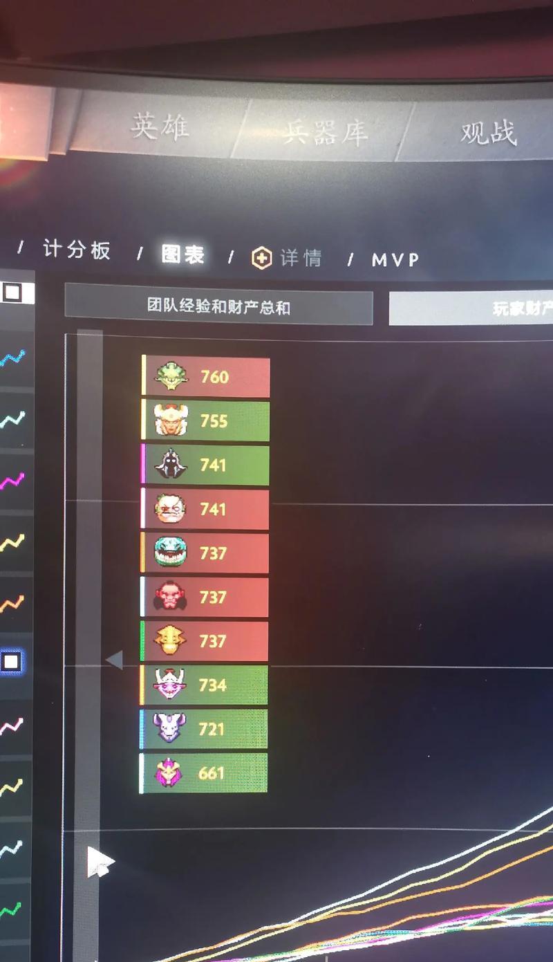 dota2分享功能如何使用？如何分享游戏战绩？