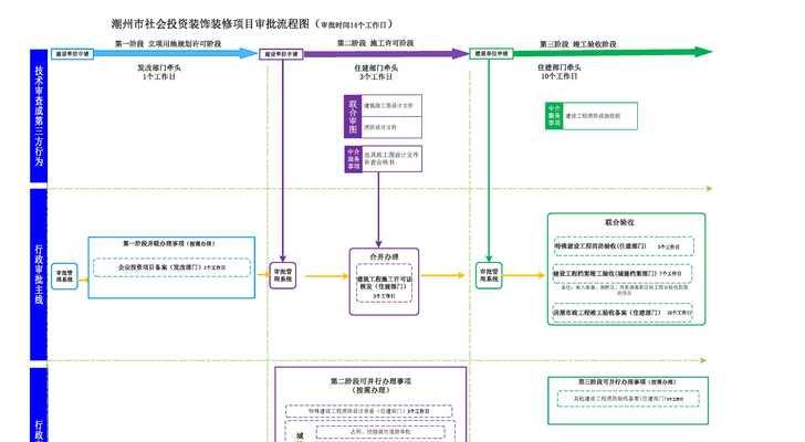 王者荣耀战队审批流程是怎样的？需要满足哪些条件？