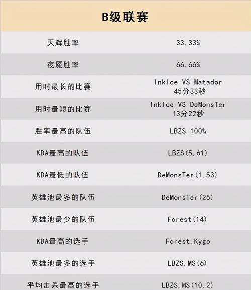 战绩查看的方法是什么？如何打开刀塔2的战绩界面？