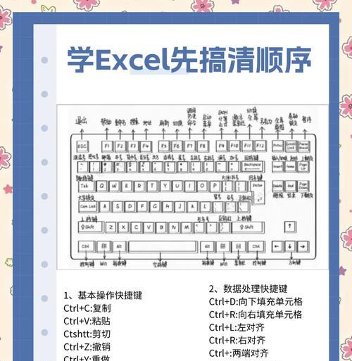 快捷施法键设置疑问？刀塔中如何开启快捷施法？