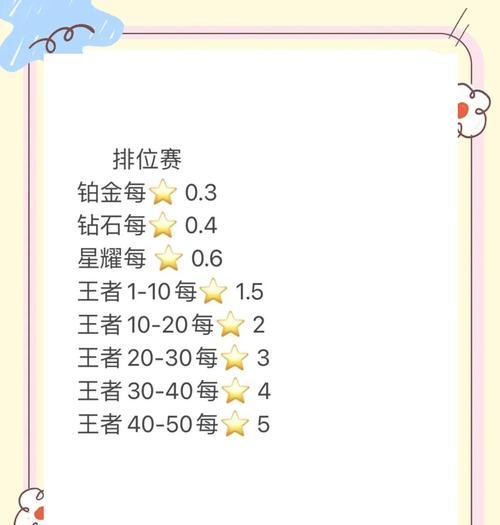 王者荣耀上荣耀段位的秘诀是什么？需要哪些技巧？