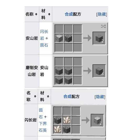 我的世界中制作防化服需要哪些材料？