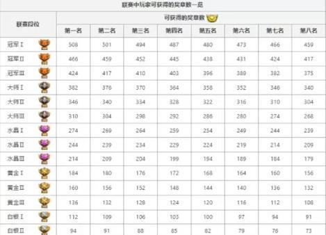 部落冲突补偿奖励领取流程是什么？