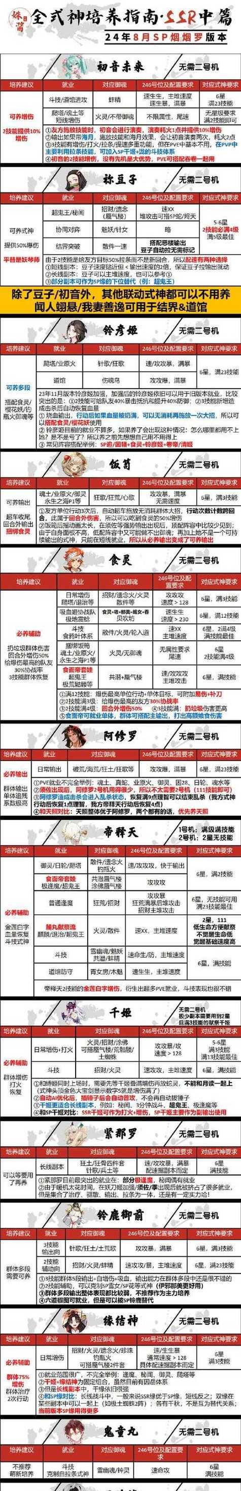 阴阳师式神快速觉醒方法是什么？觉醒材料如何高效获取？