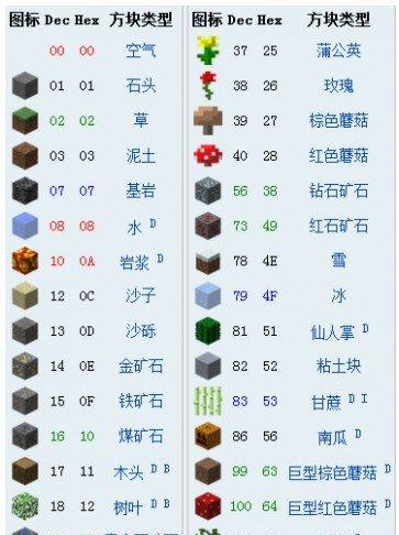 我的世界大便生成机制是什么？如何利用大便？