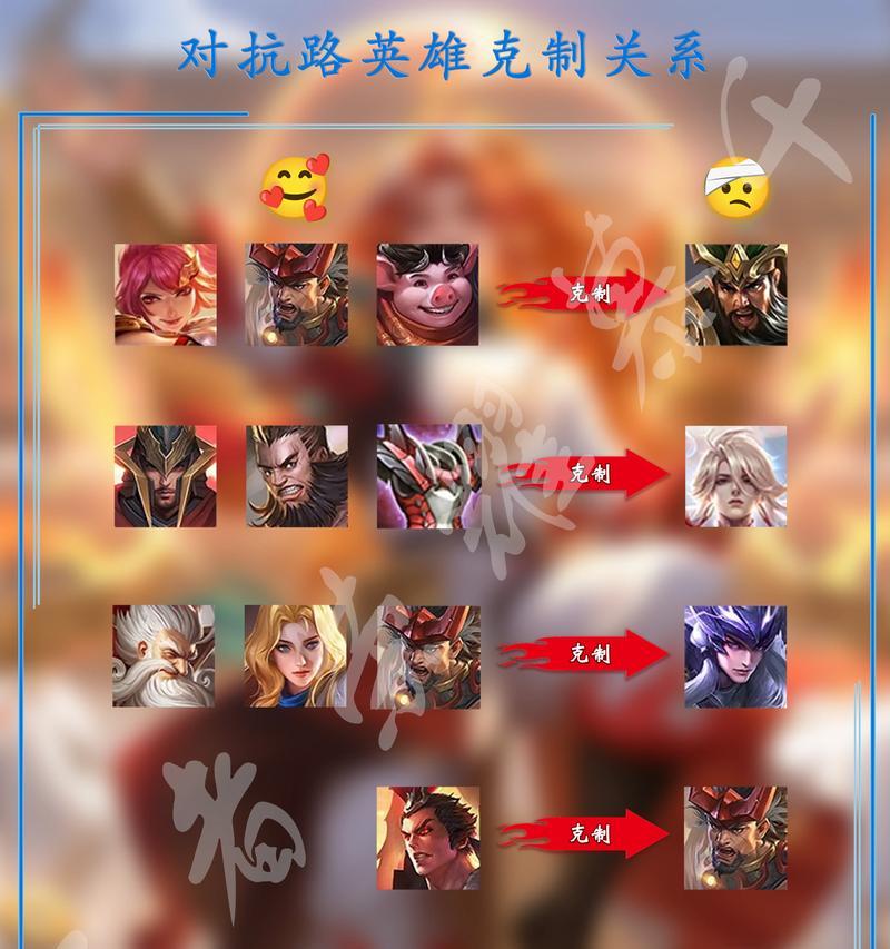 王者荣耀中如何对抗小代玩家？
