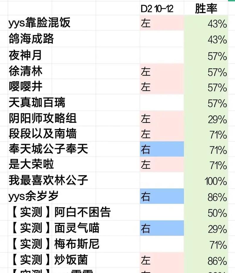 阴阳师对弈竞猜上天台的策略是什么？如何提高胜率？