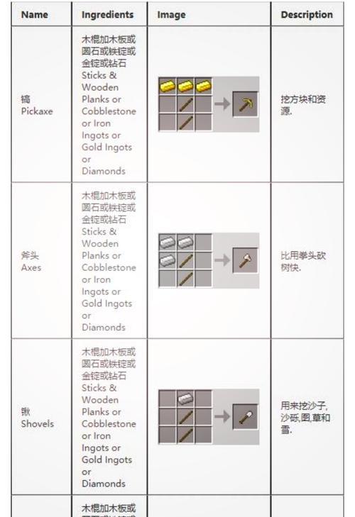 我的世界中魔法的制作方法是什么？需要哪些材料？
