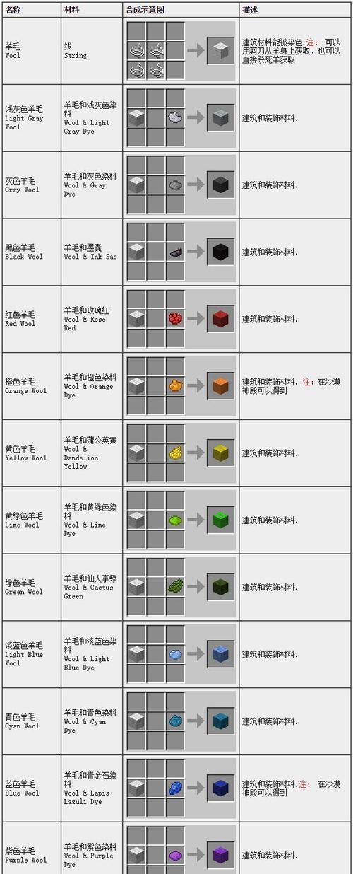 我的世界中AK合成方法是什么？需要哪些材料？