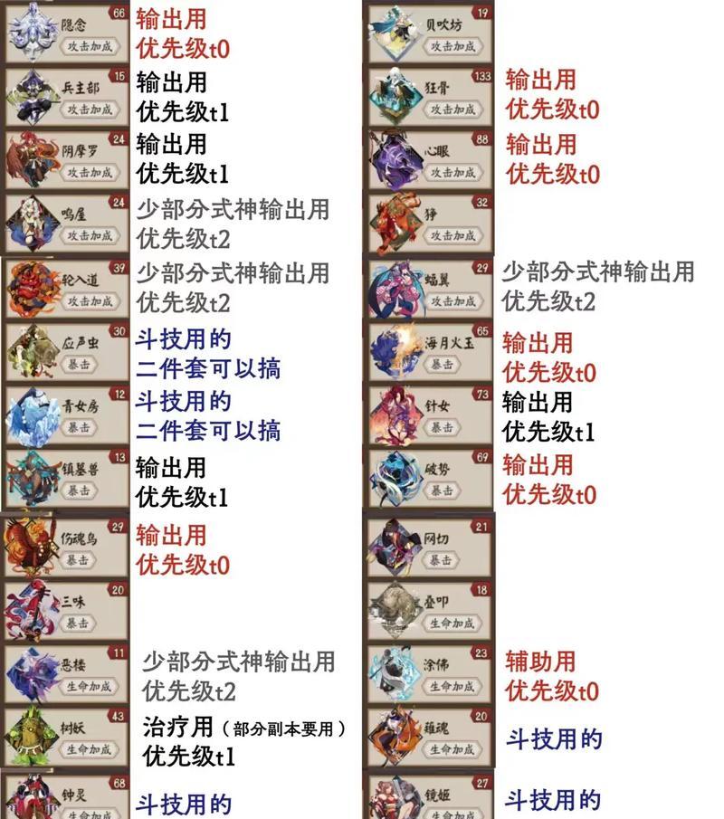 阴阳师一言主突破的技巧和方法？