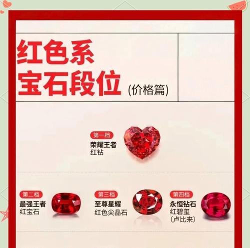 王者荣耀荣耀钻宝石如何获得？有哪些获取方法？