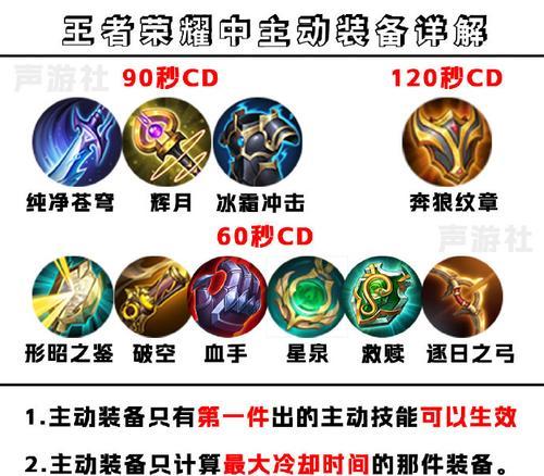 王者荣耀中腰带装备如何更换？