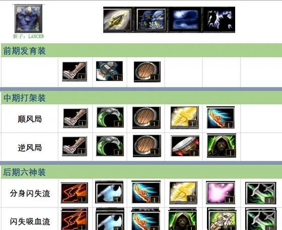 Dota中遇到队友抢补刀应如何处理？有哪些策略？