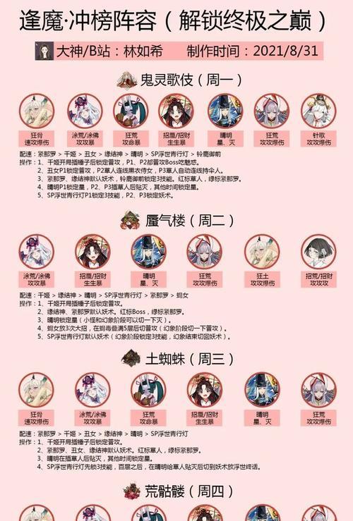 阴阳师逢魔时刻玩法有哪些？